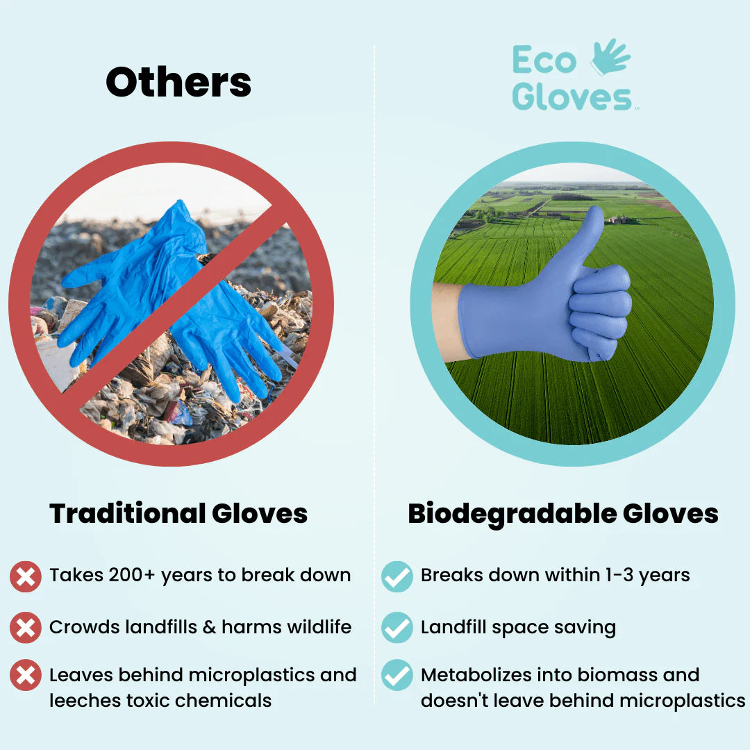 (Guantes ecológicos) Guantes de nitrilo biodegradables